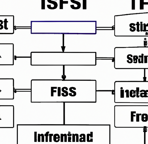 Korzyści z wykorzystania systemu IFS do zarządzania zasobami firmy